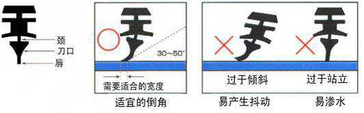 超级雨刮,疯狂的雨刮