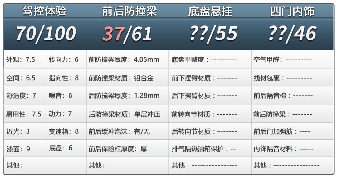 奔驰smart精灵1号安全性,smart精灵1号底盘要不要加装护板
