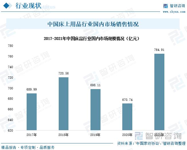 我国床上用品市场发展现状,家纺床上用品批发市场前景如何