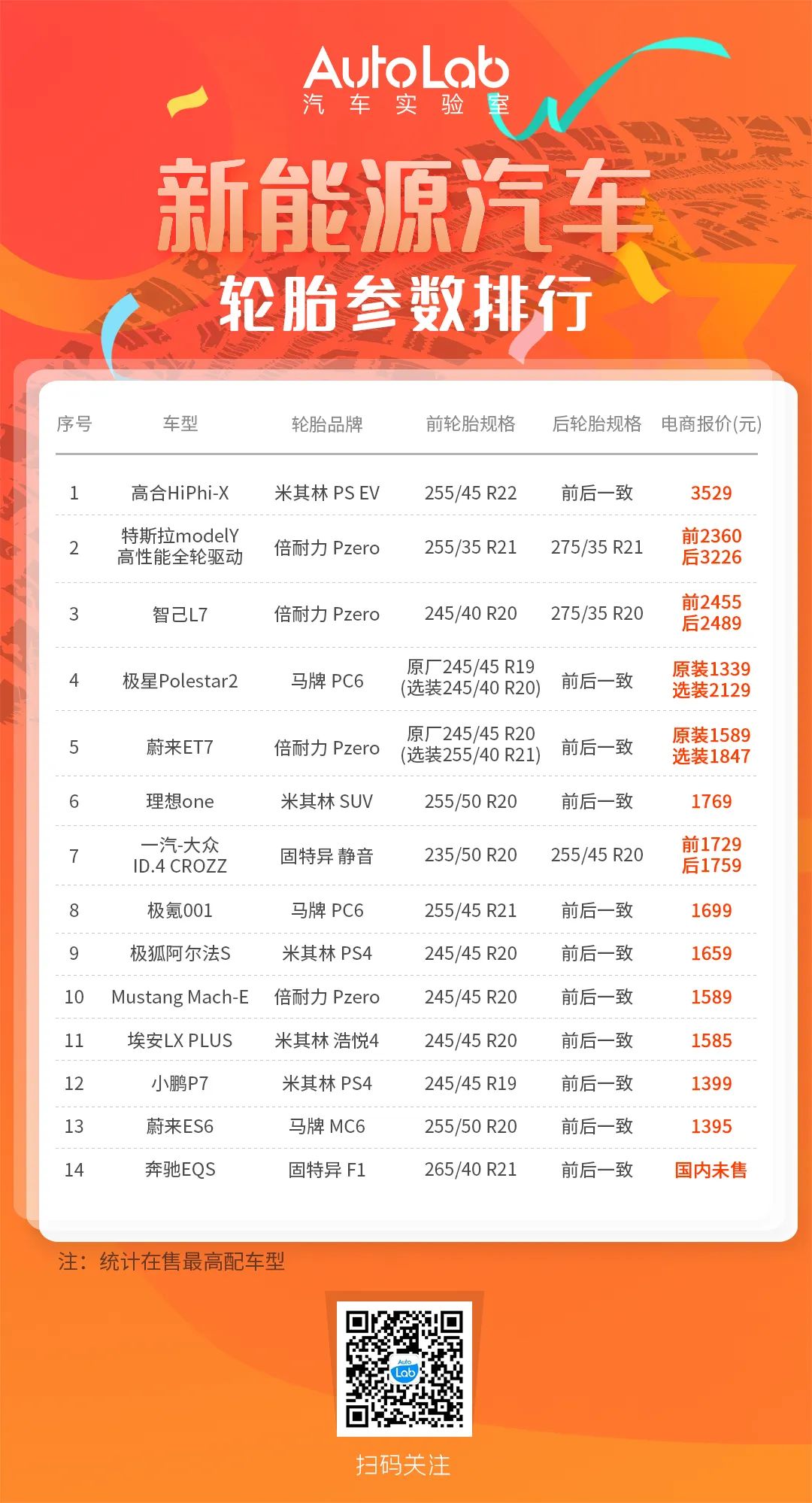 最贵的新能源车价格,新能源汽车用哪个品牌轮胎