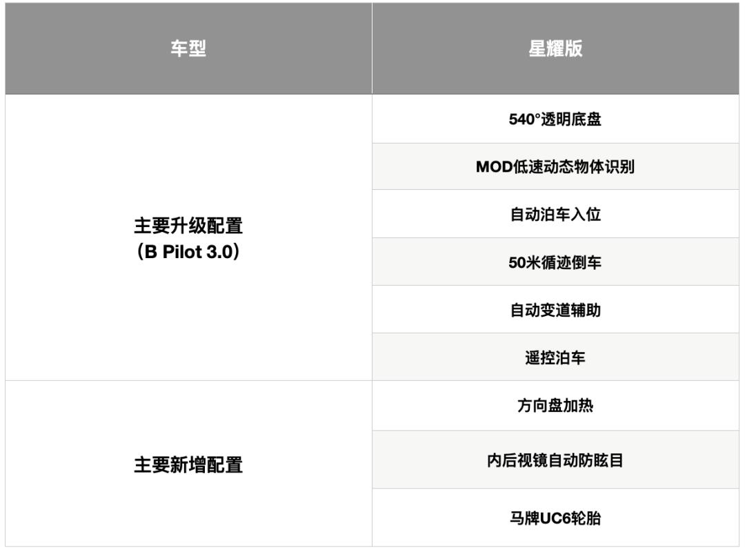 北汽魔方鸿蒙系统和问界的一样吗,北汽鸿蒙车机
