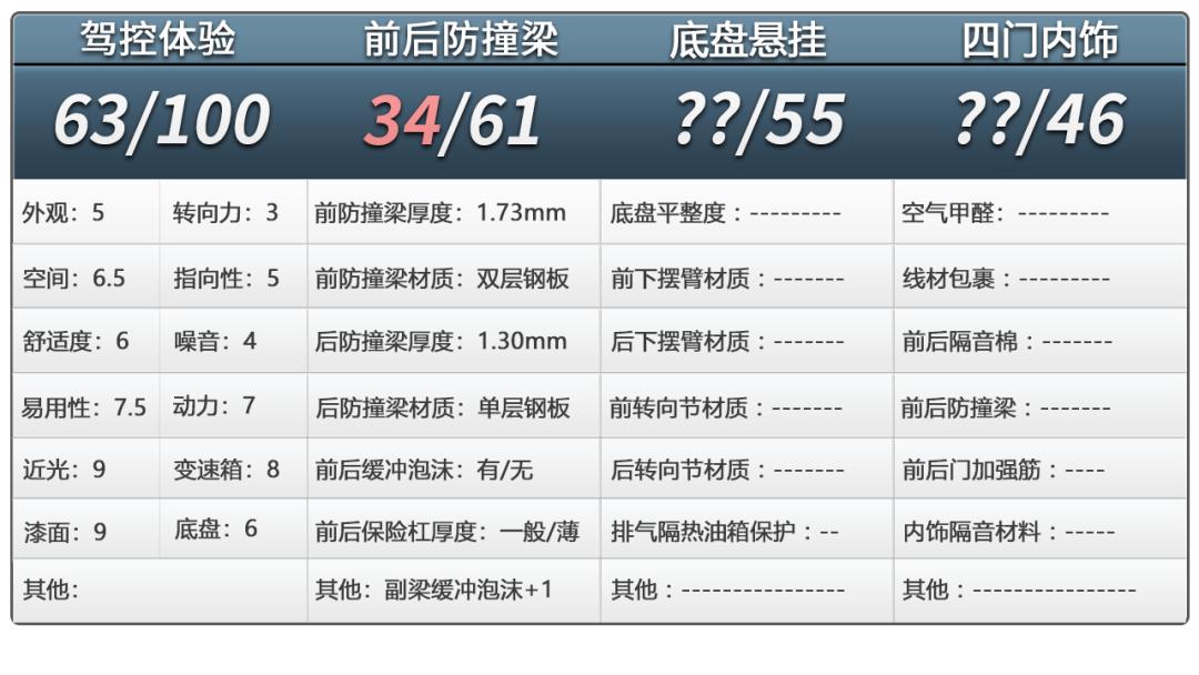 三菱欧蓝德2020款碰撞成绩,三菱欧蓝德对撞实验