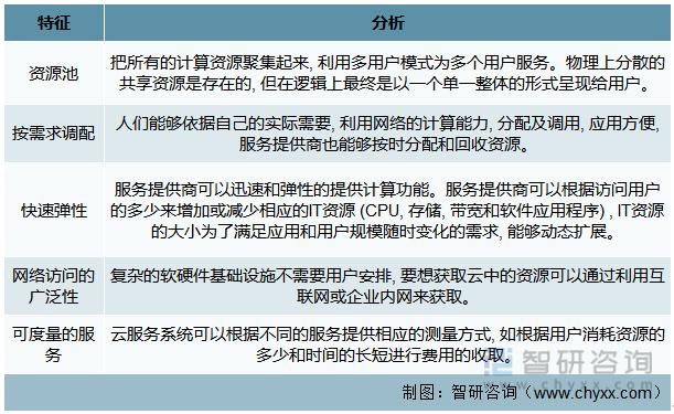 未来5年云计算行业前景,云计算行业深度分析7个方面