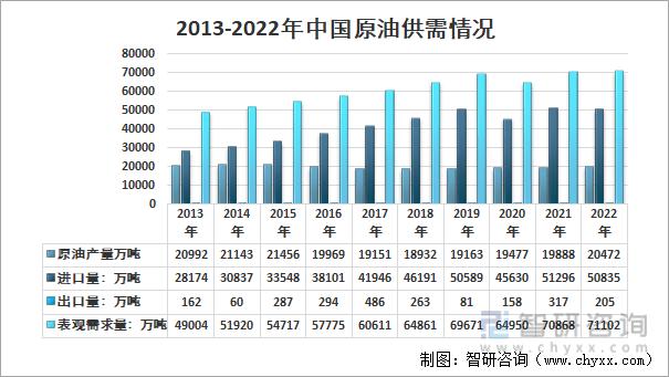 成品油行业未来,2023年成品油市场经营分析