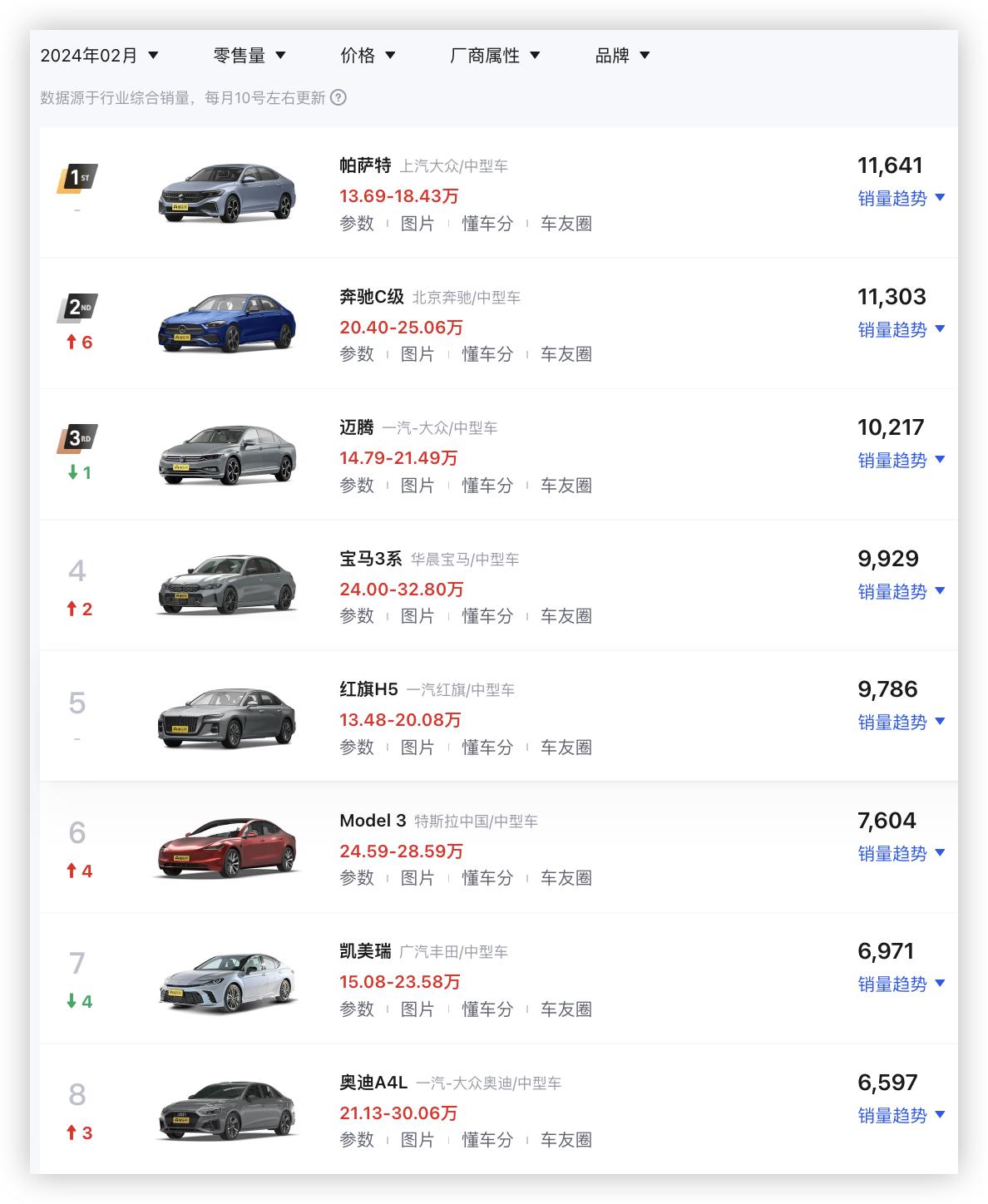 全新红旗h5是b级车吗,红旗h5经典款是b级车吗