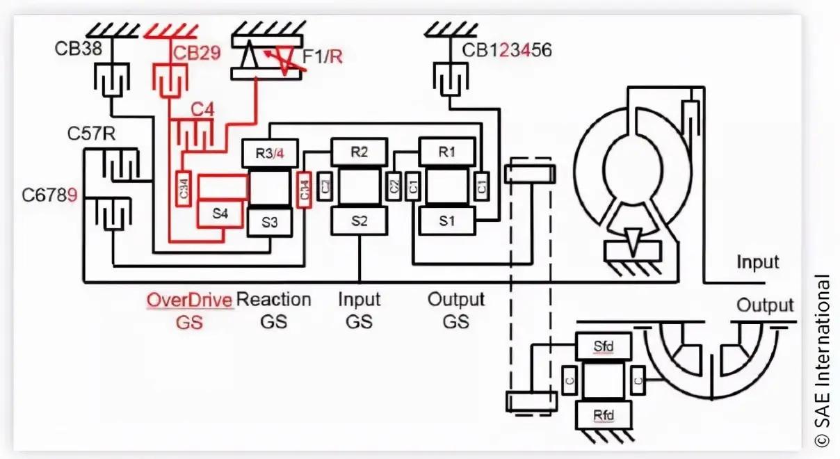 技术创新还是啃老本？全系标配9AT，解析别克君威的9AT变速箱