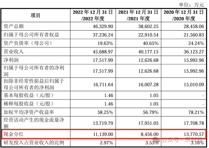 小方制药IPO：难抵大额分红诱惑与客户关系剪不断采购数据存疑