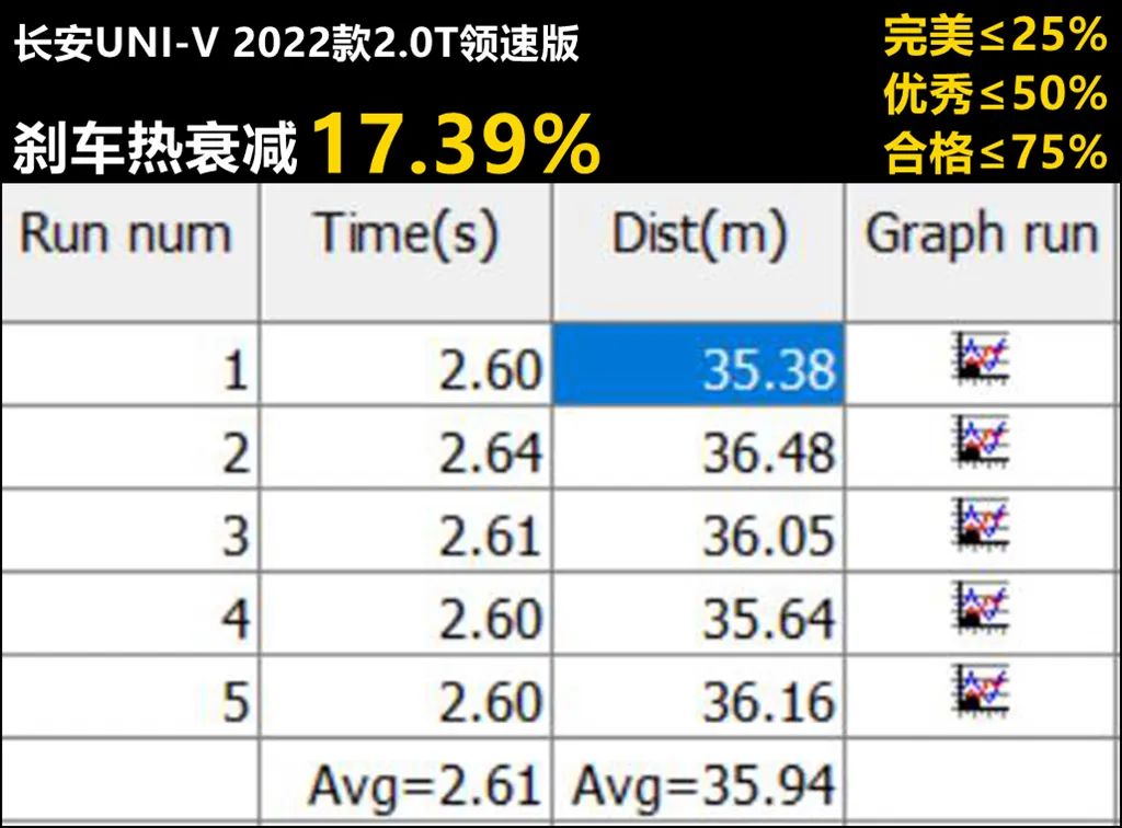 长安univ与11代思域赛道测试,长安uni-v和本田思域十一代哪个好