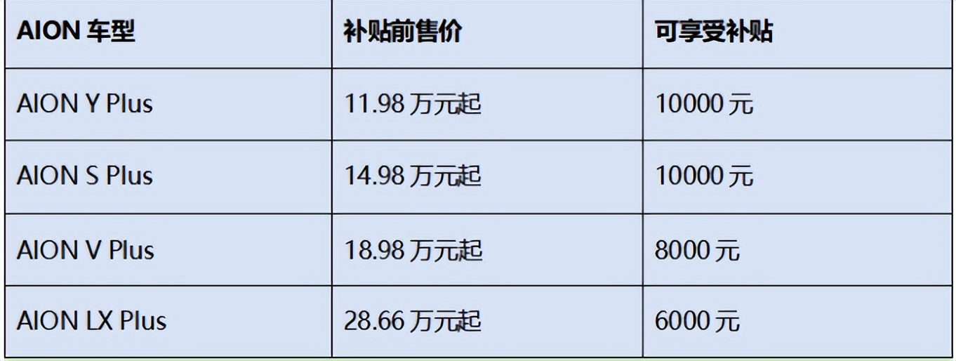 埃安最近有什么新的优惠,埃安优惠一万