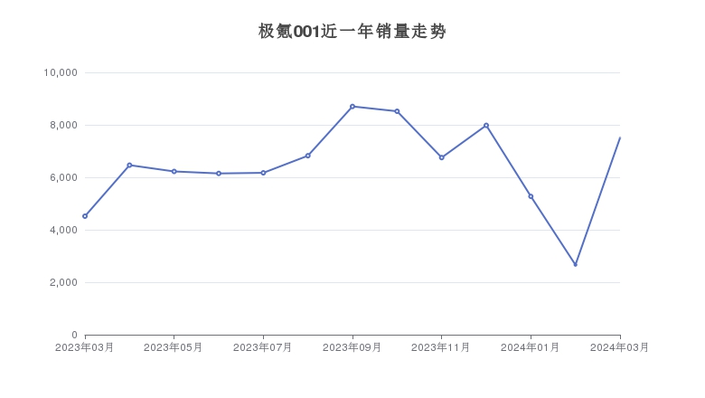 2024年中大型车6月销量排行榜,2024年轿车销量排行榜前十名车型