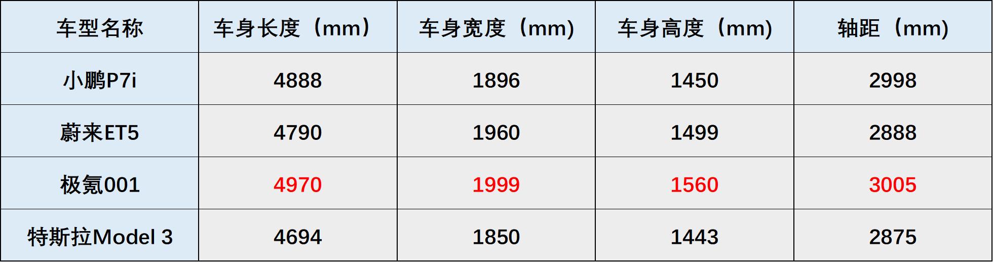 四款热门纯电轿车，年轻人该怎么选？帮你梳理好了，对比这五点