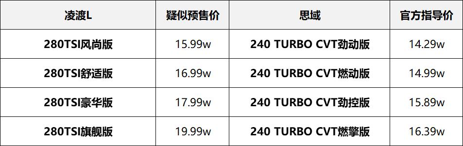 马自达昂克赛拉大众凌渡本田思域,大众凌渡l和思域哪个更耐用
