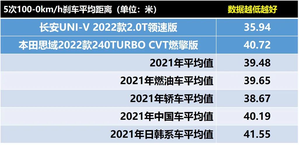 长安univ与11代思域赛道测试,长安uni-v和本田思域十一代哪个好