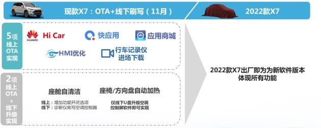 2023款北京x7最新消息,比亚乔x72022款上市