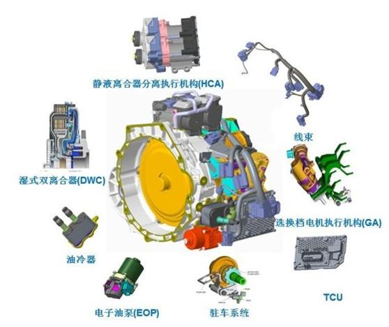 星越l两驱8at和7dct驾驶感受差异,星越l的双离合变速箱到底怎么样