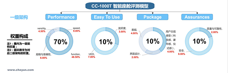 w222奔驰s级车机系统升级,奔驰s480系统讲解