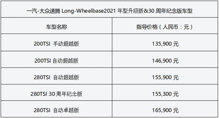 试驾速腾2021款速腾超越版,老速腾车主评价