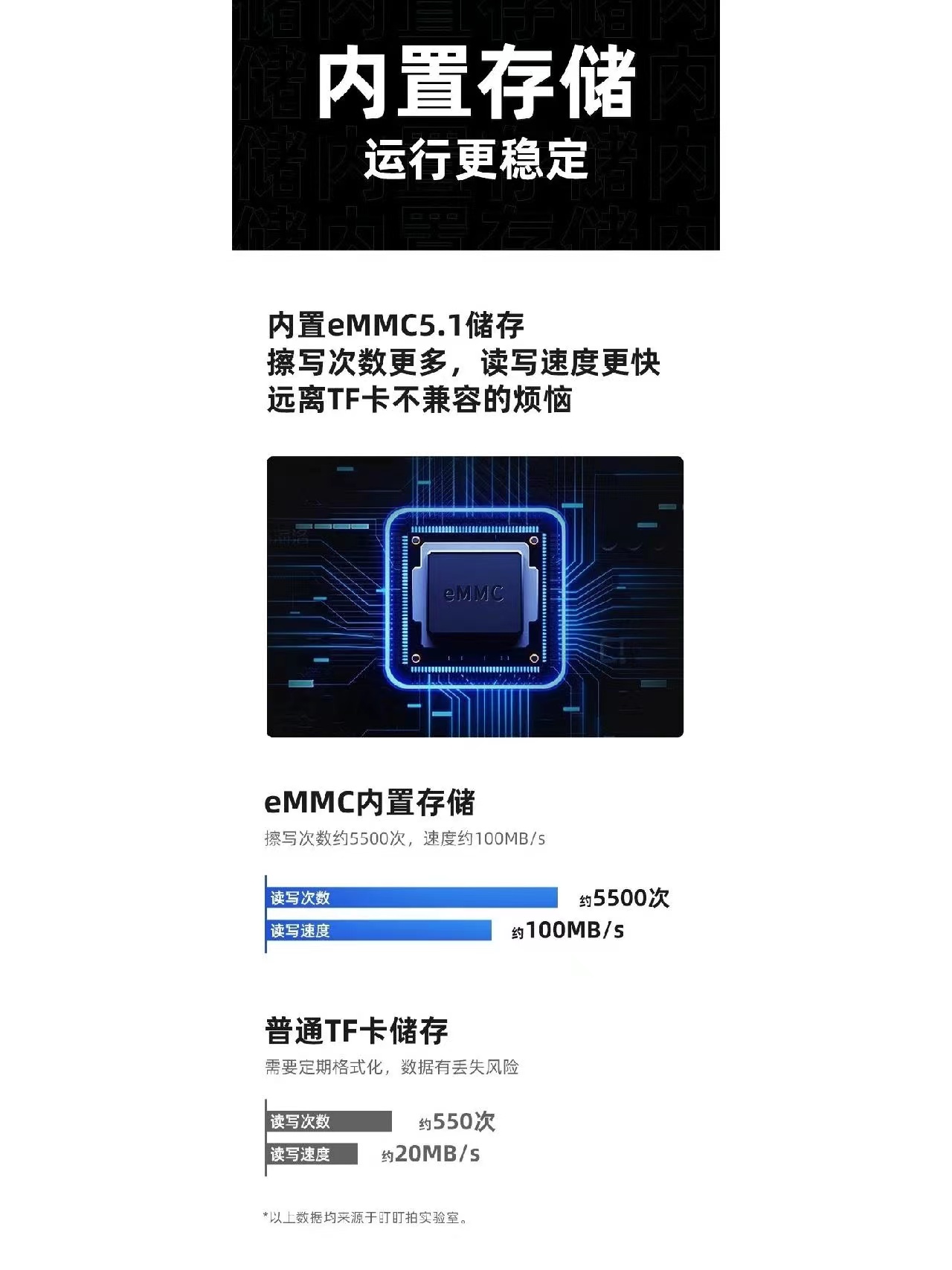 我与小Y的相遇：行车记录仪篇
