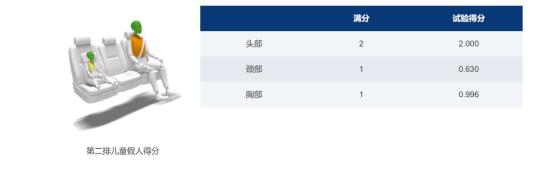 风行游艇or传祺M6谁是MPV安全性扛把子