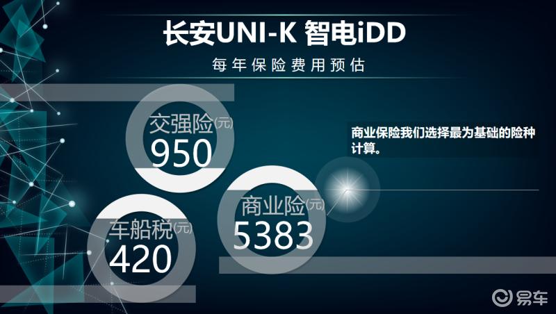 长安uni-v智电idd用车一个月,uni-k智电idd
