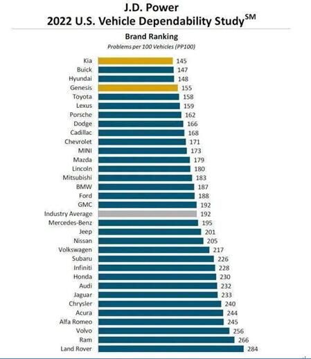 皮实耐用的车伊兰特,皮实耐用的二手车伊兰特