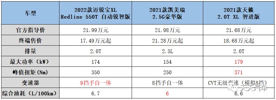 b级车的迈锐宝xl到底能不能买,迈锐宝xl2021款1.5t2.0t怎么选