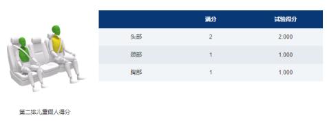 风行游艇or传祺M6PRO，谁是MPV安全性