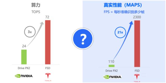 未来自研芯片,自研手机芯片很难吗