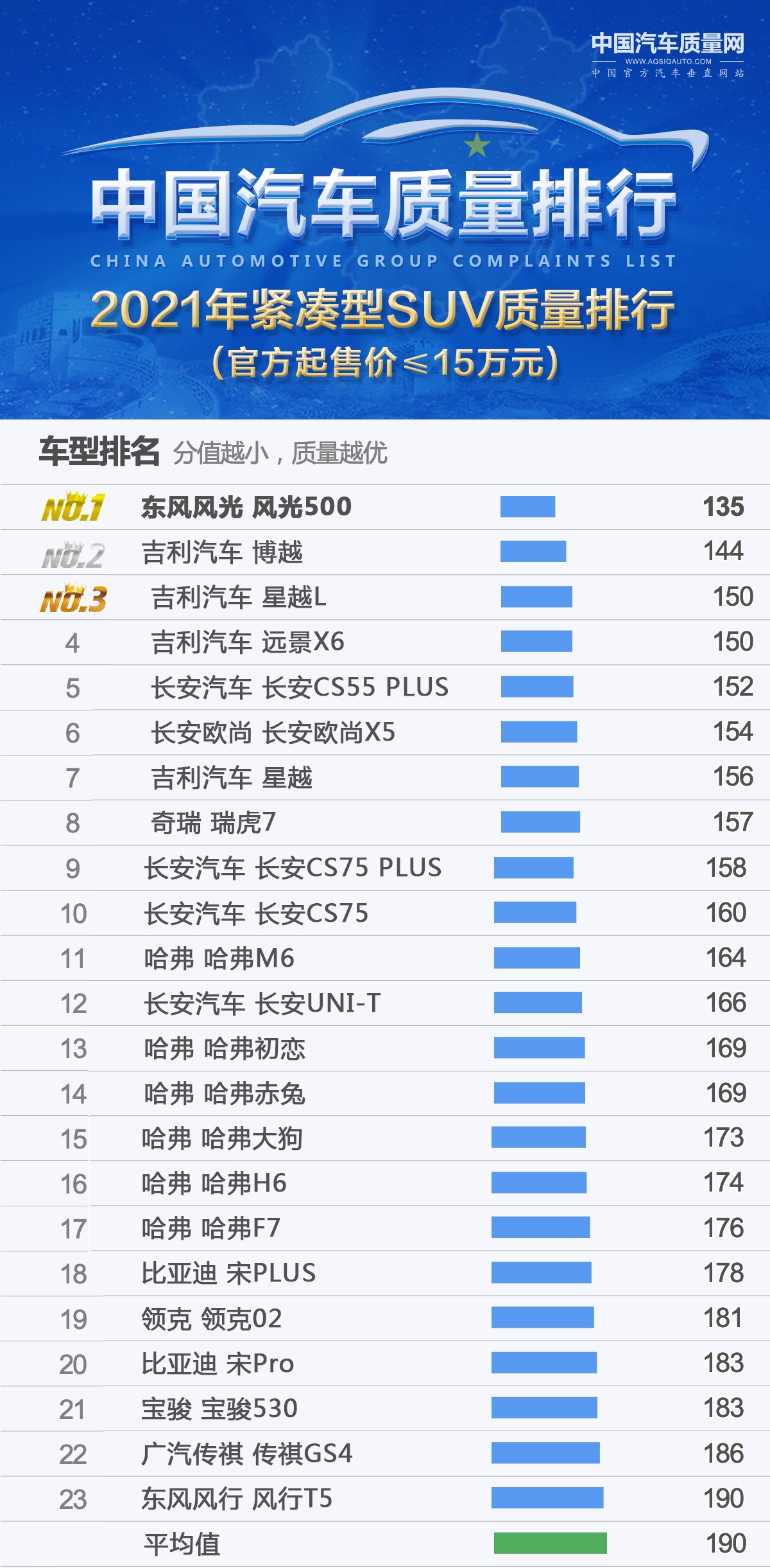买国产suv买中配好还是高配好,买国产suv推荐什么车