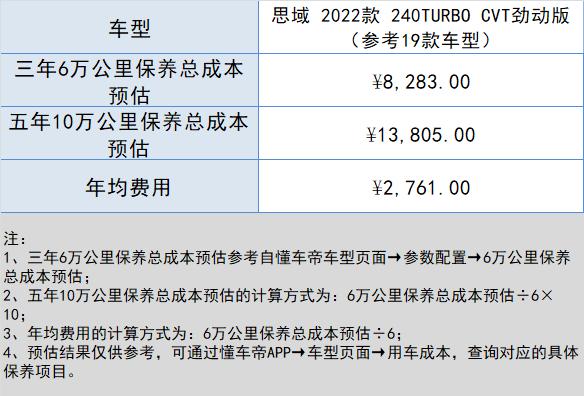 本田思域全款落地多少钱,10代本田思域养车成本一年多少钱