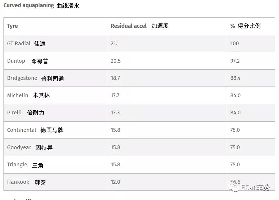 濂ヨ开s3杞儙鎺ㄨ崘,濂ヨ开s3杞儙