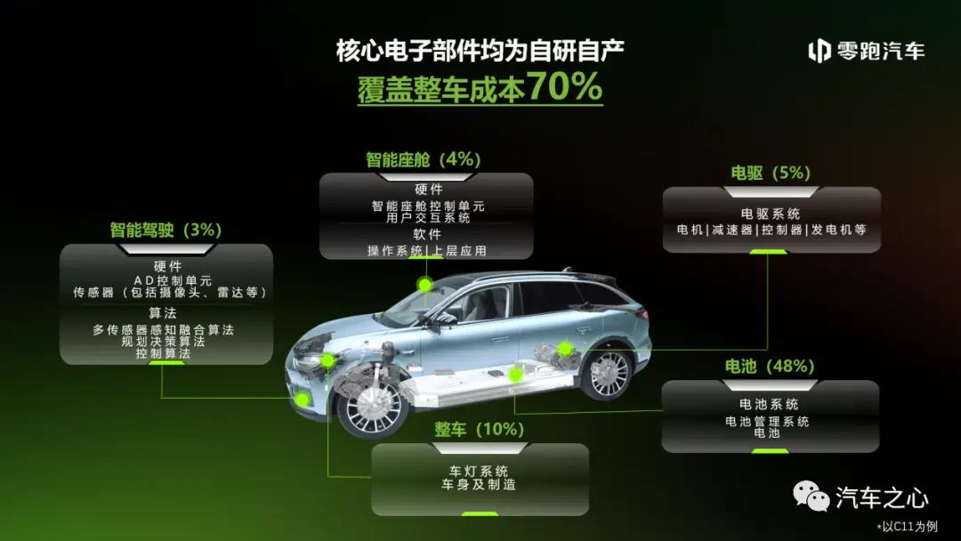 做用户的代工厂，用更少的钱，买更好的产品