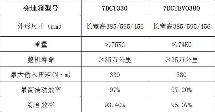 星越l两驱8at和7dct驾驶感受差异,星越l的双离合变速箱到底怎么样