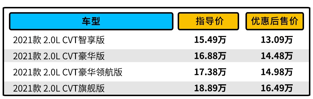 小保养优惠,小保养190块钱
