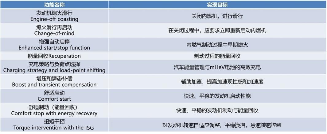 2022款沃尔沃xc6038号车评,沃尔沃2022xc60t8改款