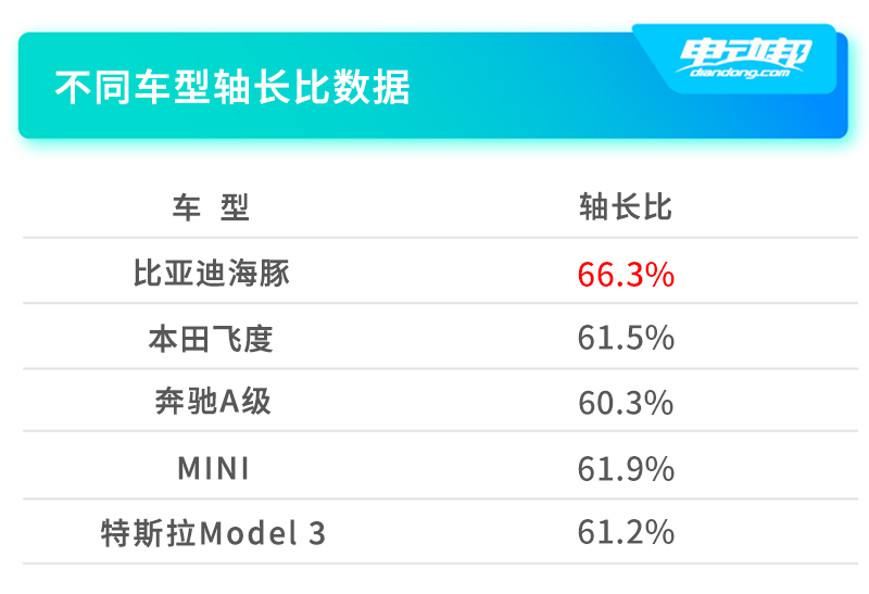 试驾比亚迪海豚插电混动精英型,比亚迪海豚骑士版市区续航实测