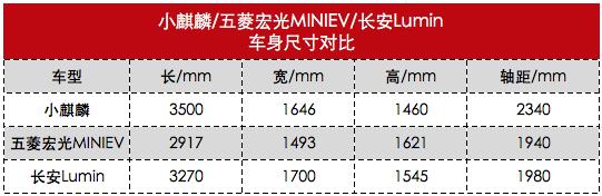 江铃雷诺小麒麟和凌宝box哪个好,江铃雷诺小麒麟E挡最高时速多少