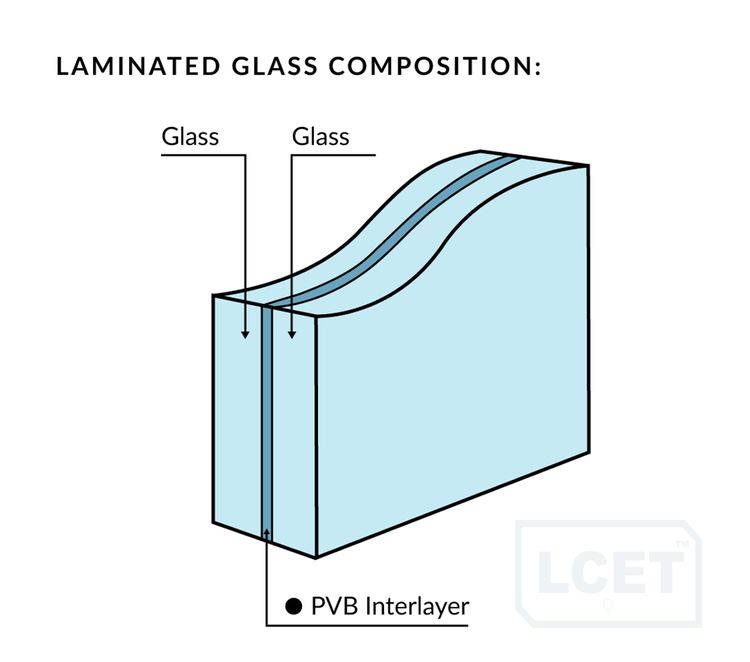 【老司机进阶日记】第五期|汽车有必要贴车窗膜吗