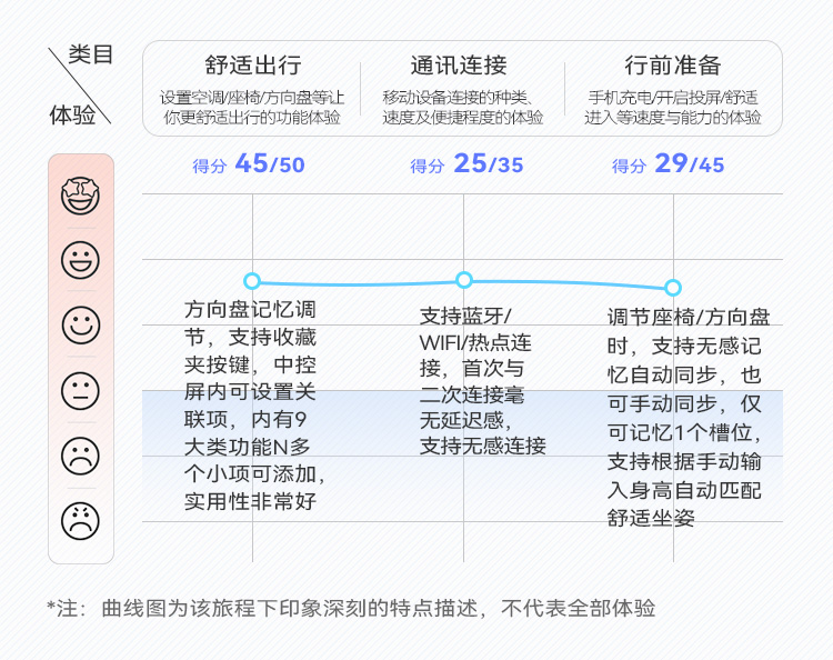 w222奔驰s级车机系统升级,奔驰s480系统讲解