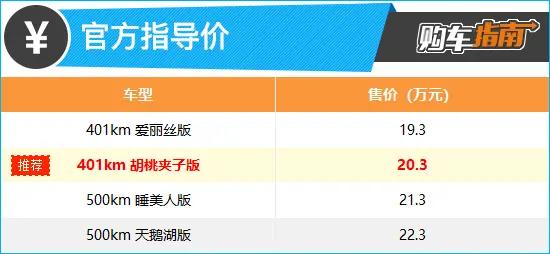 欧拉芭蕾猫2022款真实车主反馈,2022款欧拉芭蕾猫胡桃夹子功能