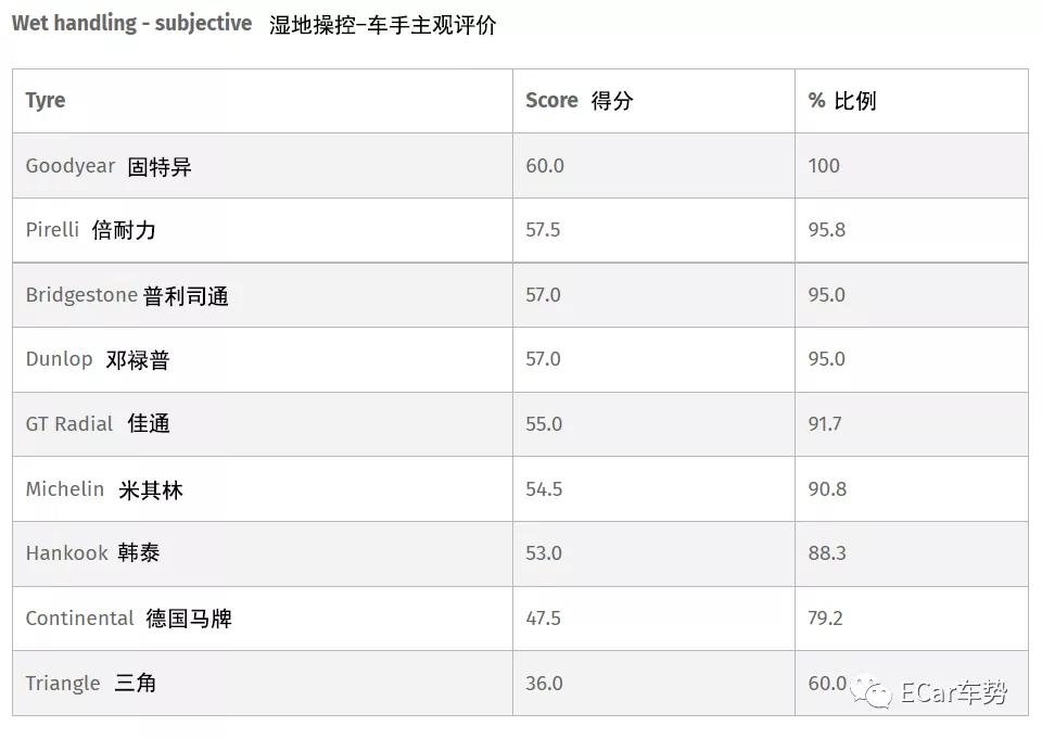 濂ヨ开s3杞儙鎺ㄨ崘,濂ヨ开s3杞儙