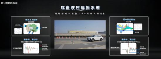 星途瑶光飞鱼超感底盘,星途瑶光畅享飞鱼底盘解析视频