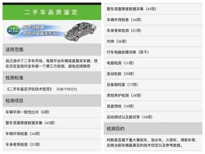 鐡滃瓙浜屾墜杞︿氦鏄撳競鍦哄彲淇″悧,娼嶅潑鐡滃瓙浜屾墜杞﹂潬璋卞悧