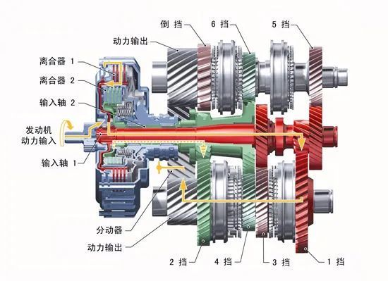 星越l两驱8at和7dct驾驶感受差异,星越l的双离合变速箱到底怎么样