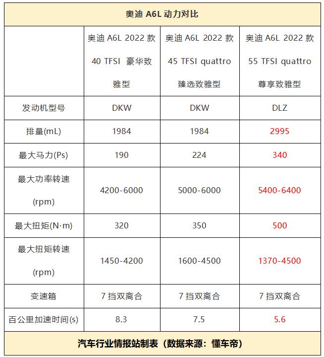 对标五系a6e级的车,新款奥迪a6l发动机技术