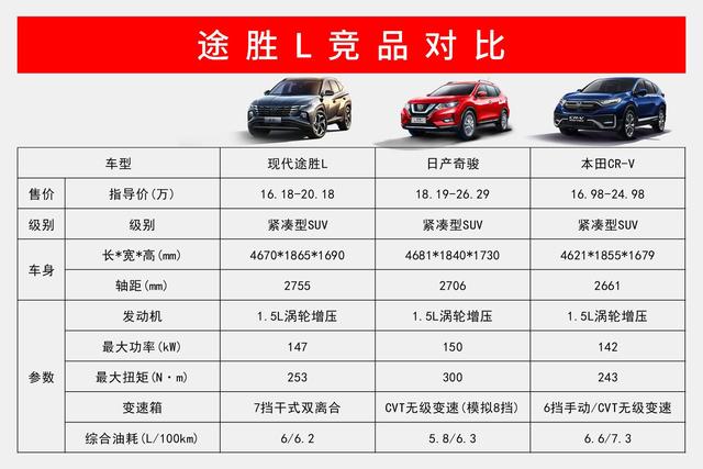 途胜优惠高达28万欢迎莅临赏鉴,新款途胜优惠价