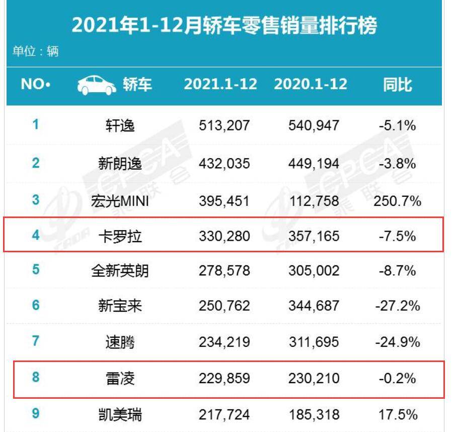 雷凌cvt变速箱多少万公里坏,1月车型投诉榜