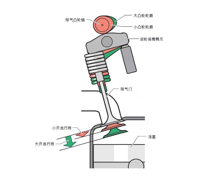 迈腾最新款ea888发动机,迈腾ea888都有哪些先进技术