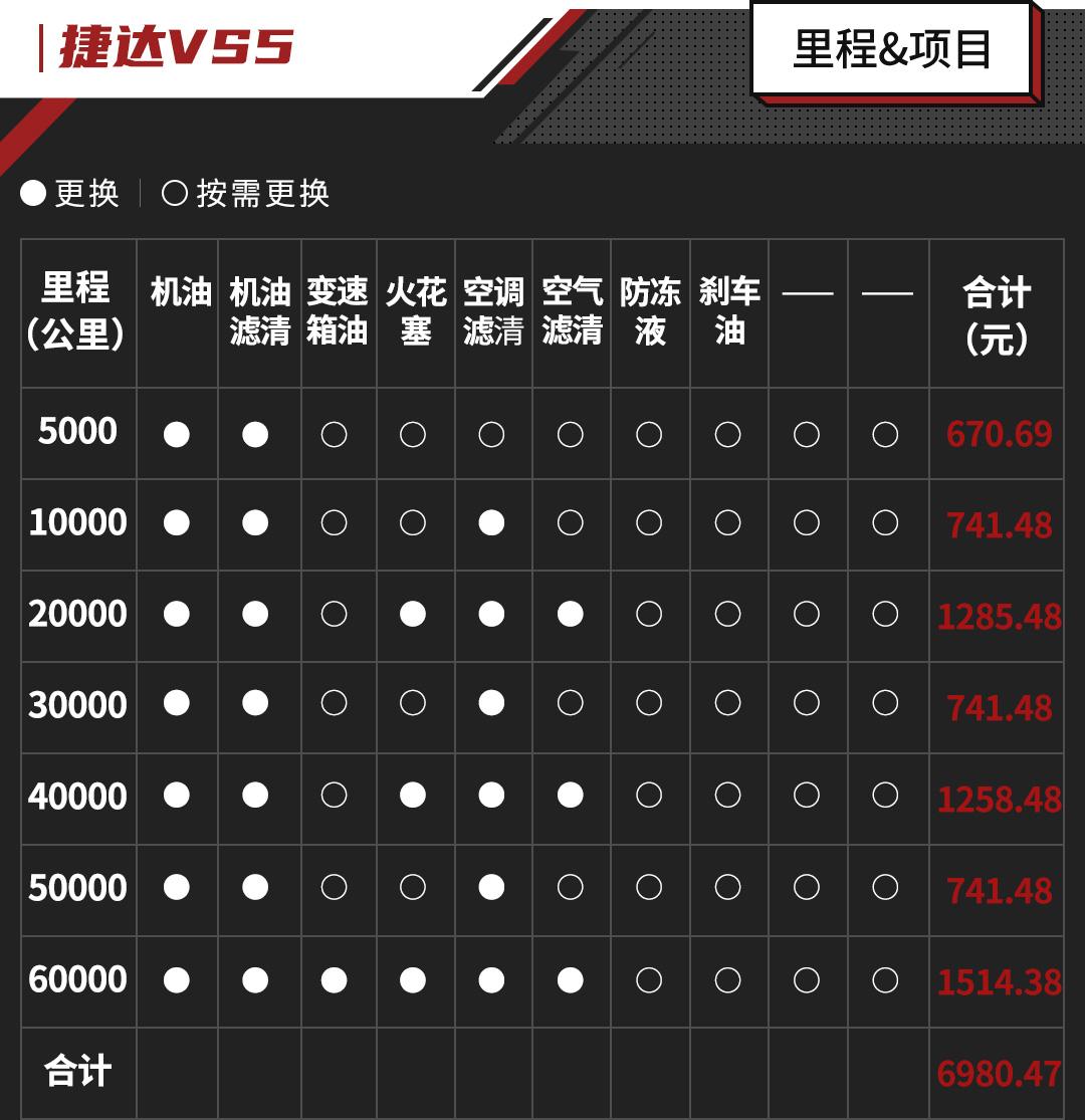不到10万高性价比suv这3款随便选,10-15万级居家suv这几款可以考虑