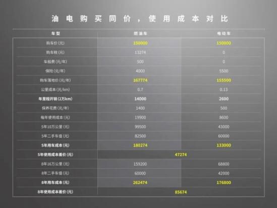 15W能买到的快乐原来想都不敢想